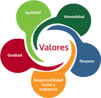 Ética y Valores
